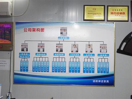 公司架构图